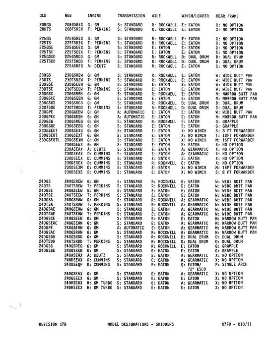 MANUEL DU CATALOGUE DES PIÈCES DU TRANSPORTEUR JOHN DEERE 230 793021 - 798001