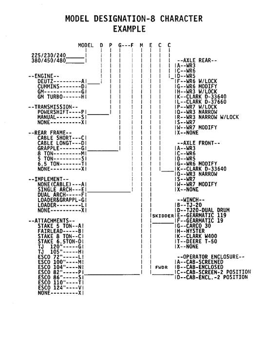 JOHN DEERE 230 FORWARDER PARTS CATALOG MANUAL AA5191-AC5999