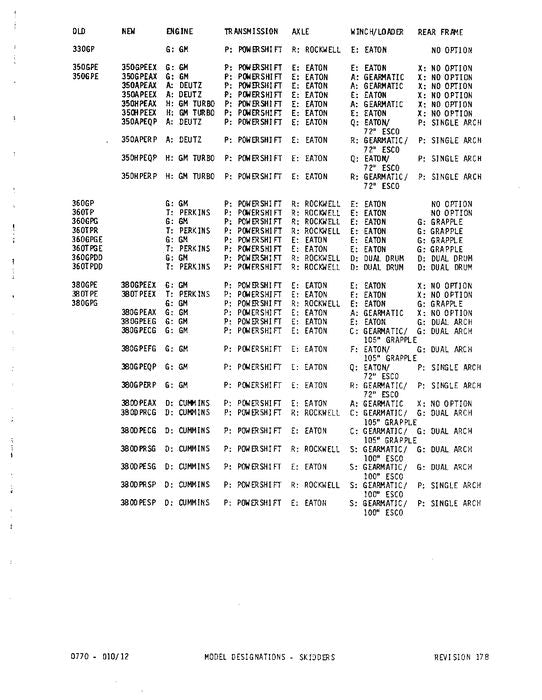 JOHN DEERE 230 FORWARDER PARTS CATALOG MANUAL 798001-798025