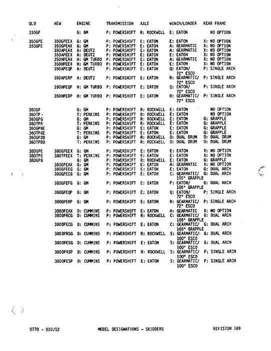 MANUEL DU CATALOGUE DES PIÈCES DU TRANSPORTEUR JOHN DEERE 230 792882-793744