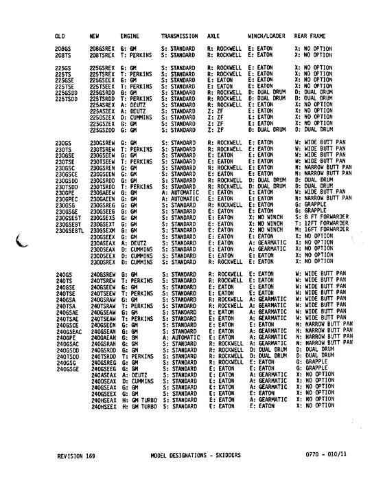 MANUEL DU CATALOGUE DES PIÈCES DU TRANSPORTEUR JOHN DEERE 230 792882-793744