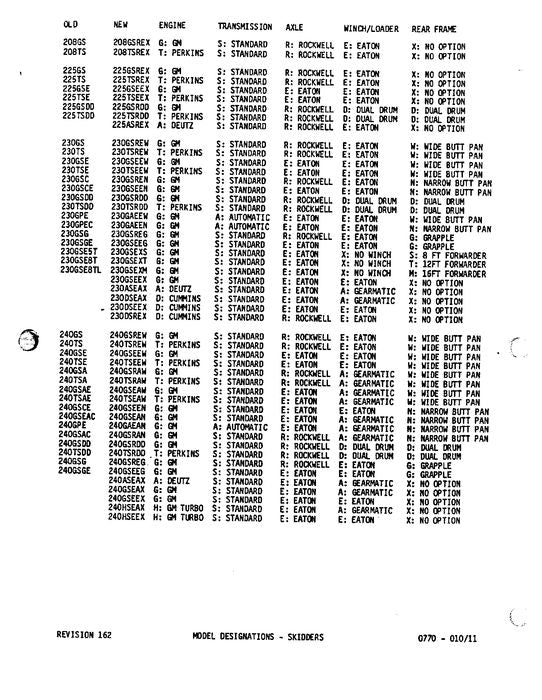 JOHN DEERE 230 FORWARDER PARTS CATALOG MANUAL ser 788918-790028