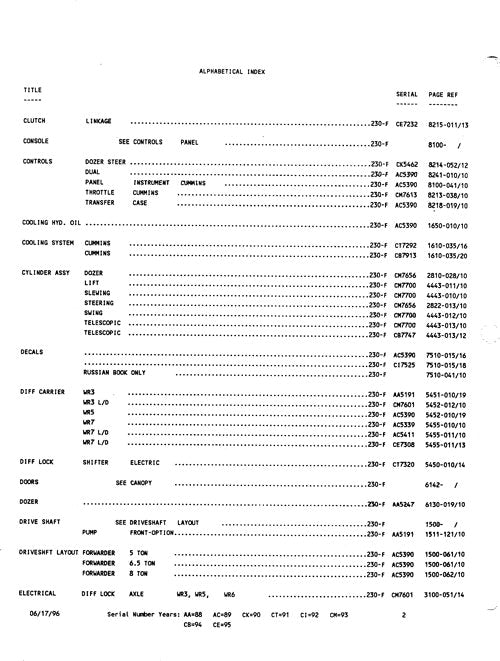 MANUEL DU CATALOGUE DES PIÈCES DU TRANSPORTEUR JOHN DEERE 230A 230F