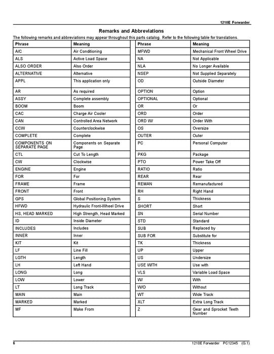 JOHN DEERE 1210E IT4 T2 FORWARDER-TEILEKATALOGHANDBUCH Ser. 001501-