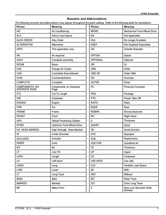 JOHN DEERE 1110G FT4 RL FORWARDER PARTS CATALOG MANUAL 1WJ1110G_ F002517-