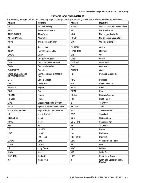 JOHN DEERE 1910G FORWARDER PARTS CATALOG MANUAL PC16021