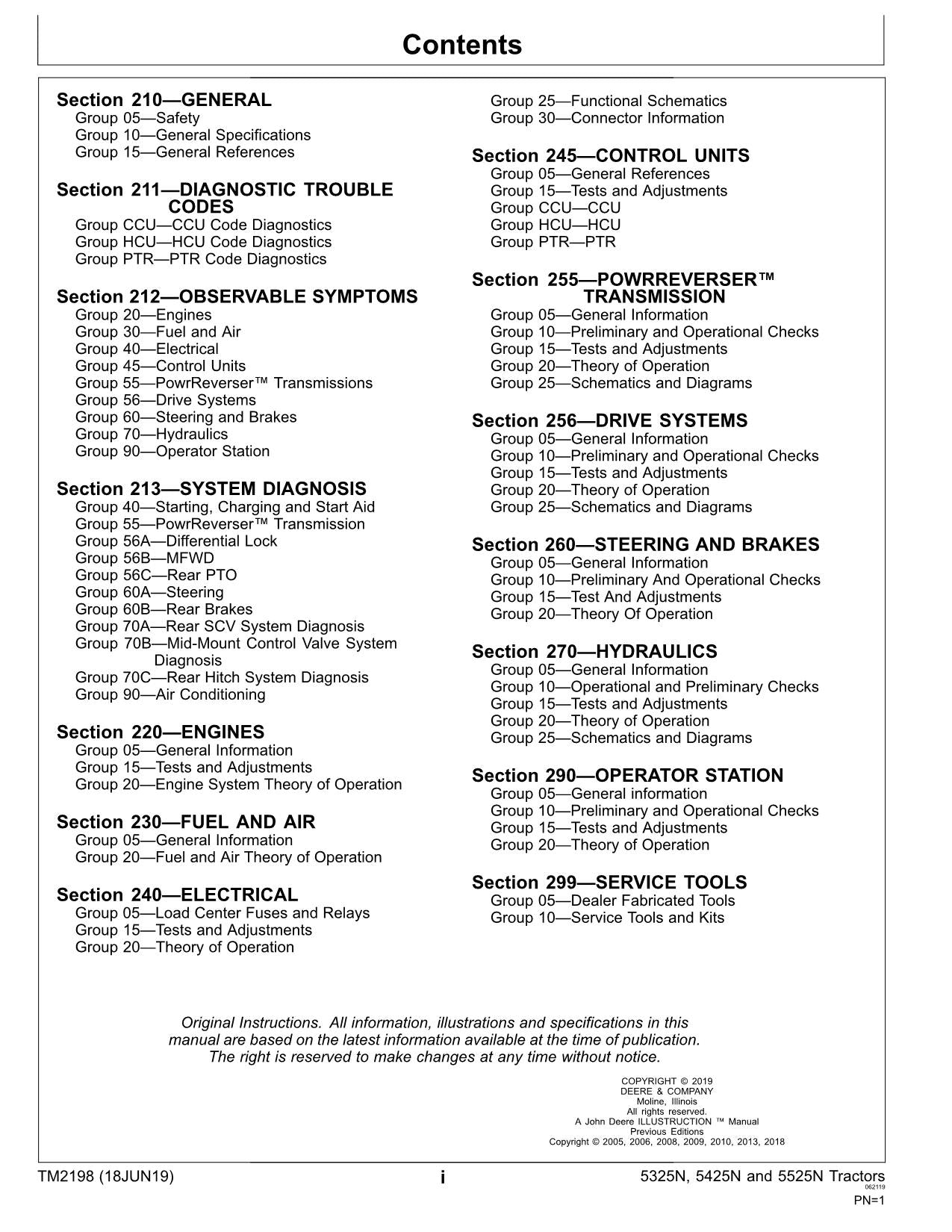 JOHN DEERE 5325N  5425N  5525N TRACTOR OPERATION TEST MANUAL