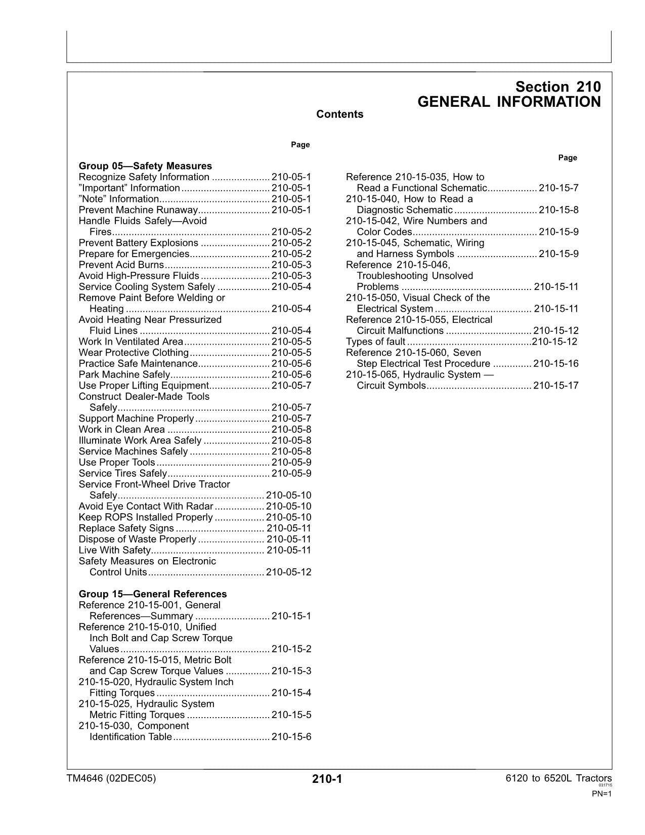 JOHN DEERE 6120 6220 6320 6420 6120L 6220L 6320L TRACTOR OPERATION TEST MANUAL