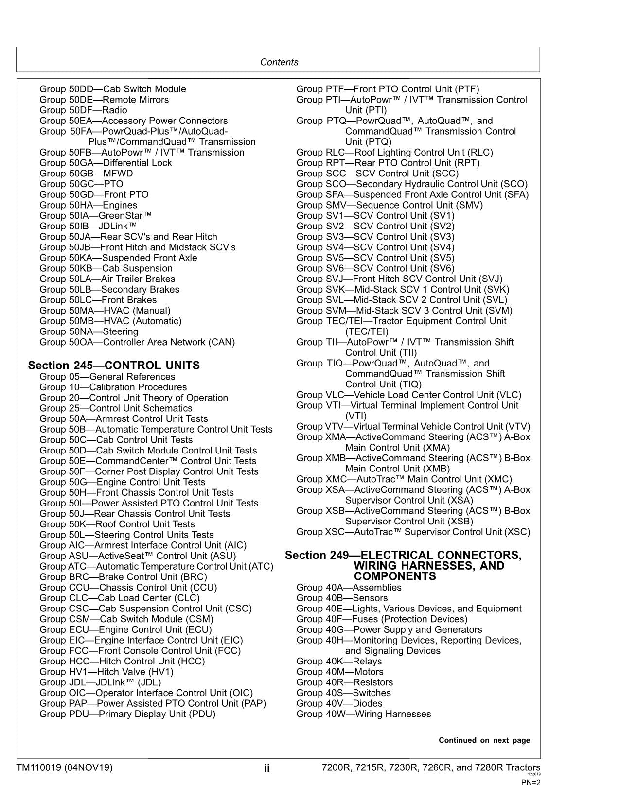 JOHN DEERE 7200R  7215R  7230R  7260R  7280R  7R TRACTOR OPERATION TEST MANUAL