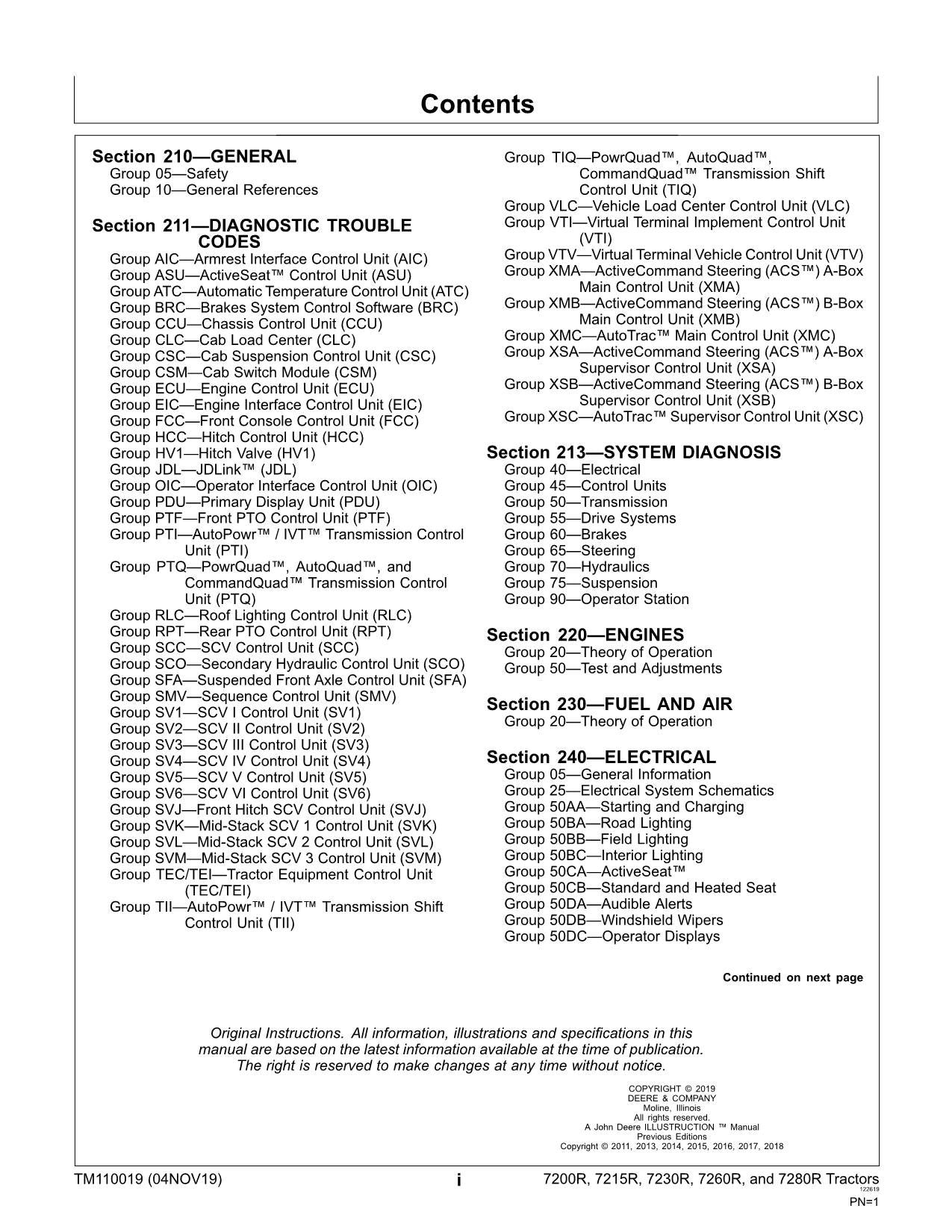 MANUEL D'ESSAI DE FONCTIONNEMENT DU TRACTEUR JOHN DEERE 7200R 7215R 7230R 7260R 7280R 7R