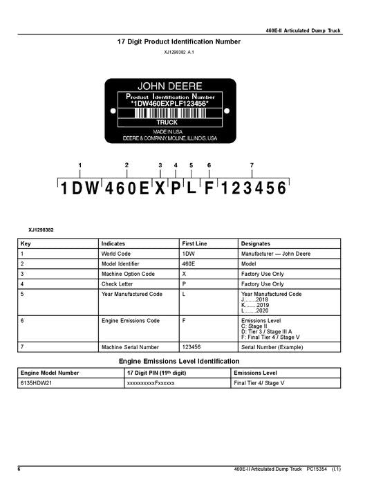 JOHN DEERE 460E-II MULDENKIPPER ERSATZTEILKATALOGHANDBUCH #1