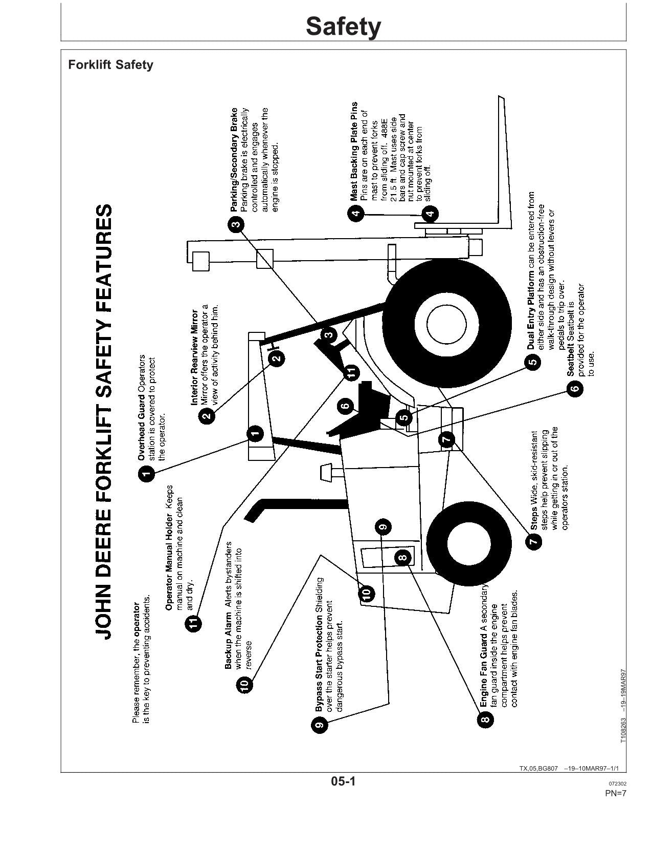 MANUEL D'UTILISATION DU CHARIOT ÉLÉVATEUR JOHN DEERE 485E 486E 488E