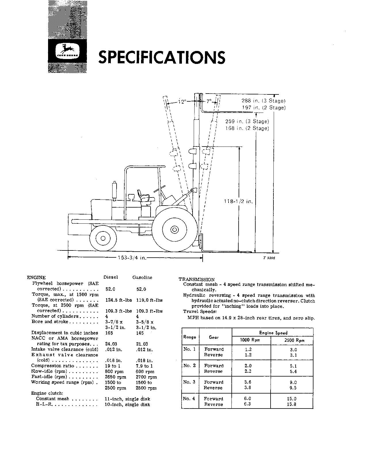 JOHN DEERE 2010 GABELSTAPLER-BEDIENUNGSANLEITUNG