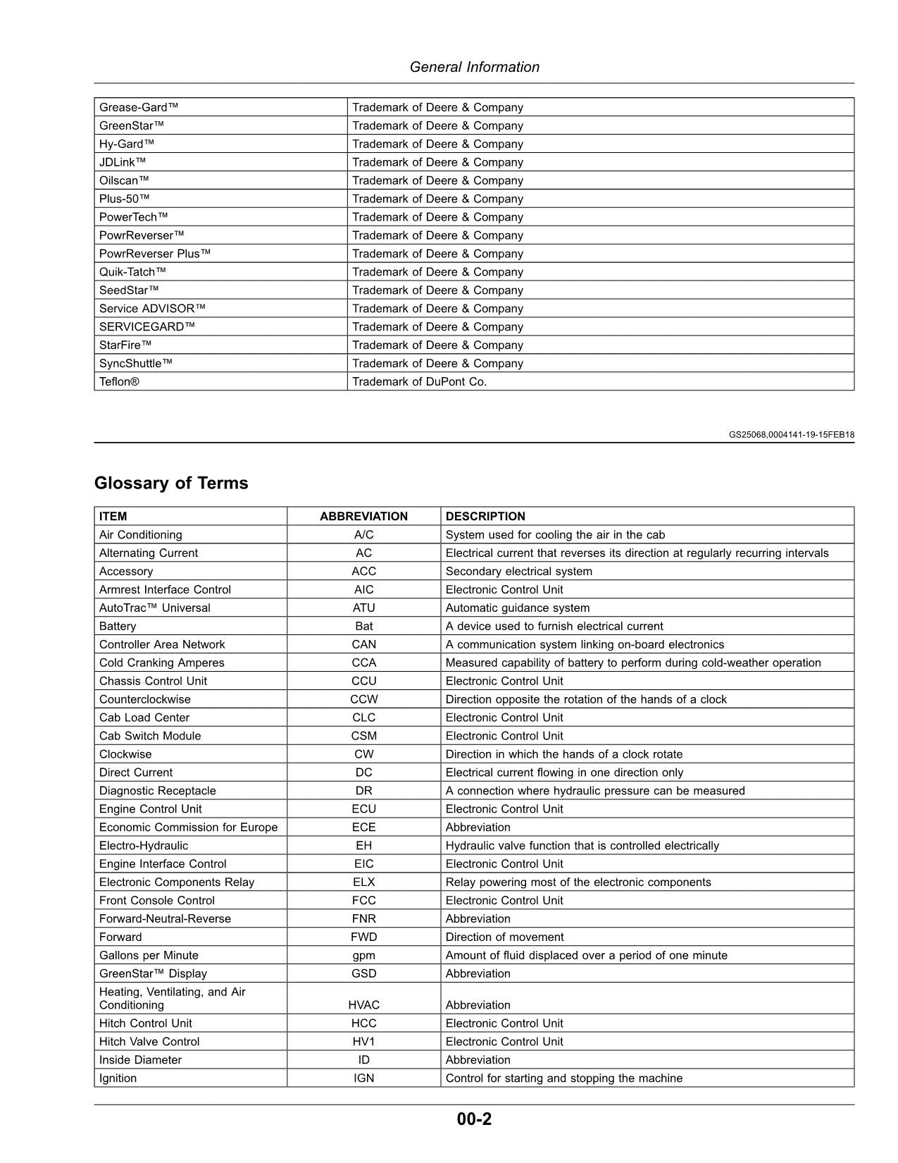 MANUEL D'UTILISATION DU TRACTEUR JOHN DEERE 5075M 5090M 5100M 5100MH 5115M FT4 #1