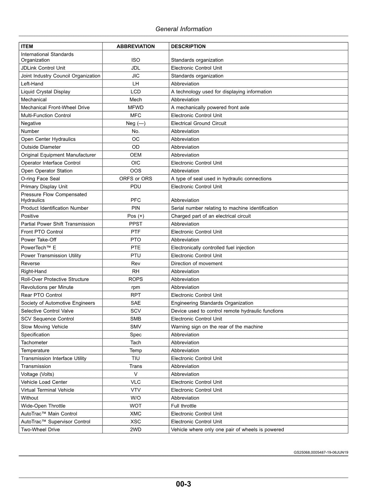 JOHN DEERE 5075M 5090M 5100M 5100MH 5115M FT4 TRACTOR OPERATORS MANUAL #1