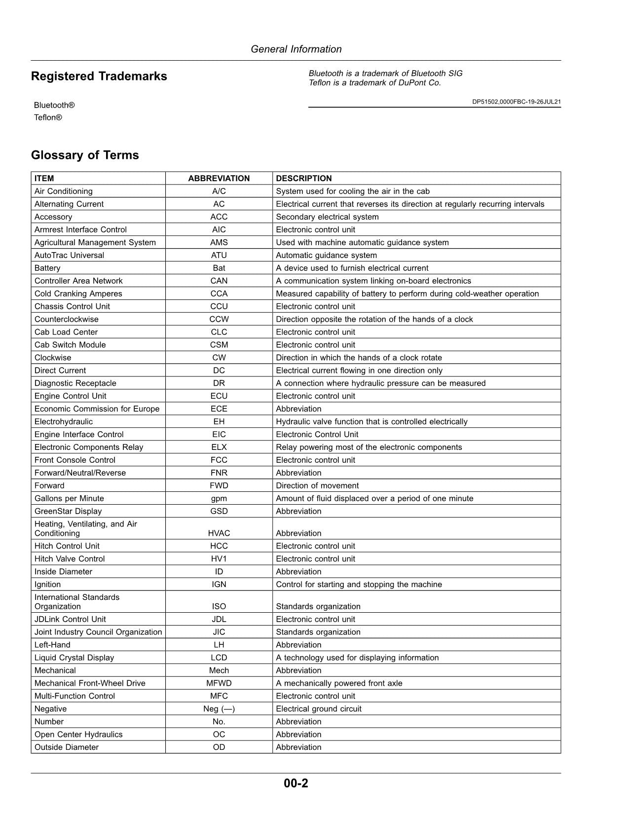 MANUEL D'UTILISATION DU TRACTEUR JOHN DEERE 5090M 5100M 5115M 5125M