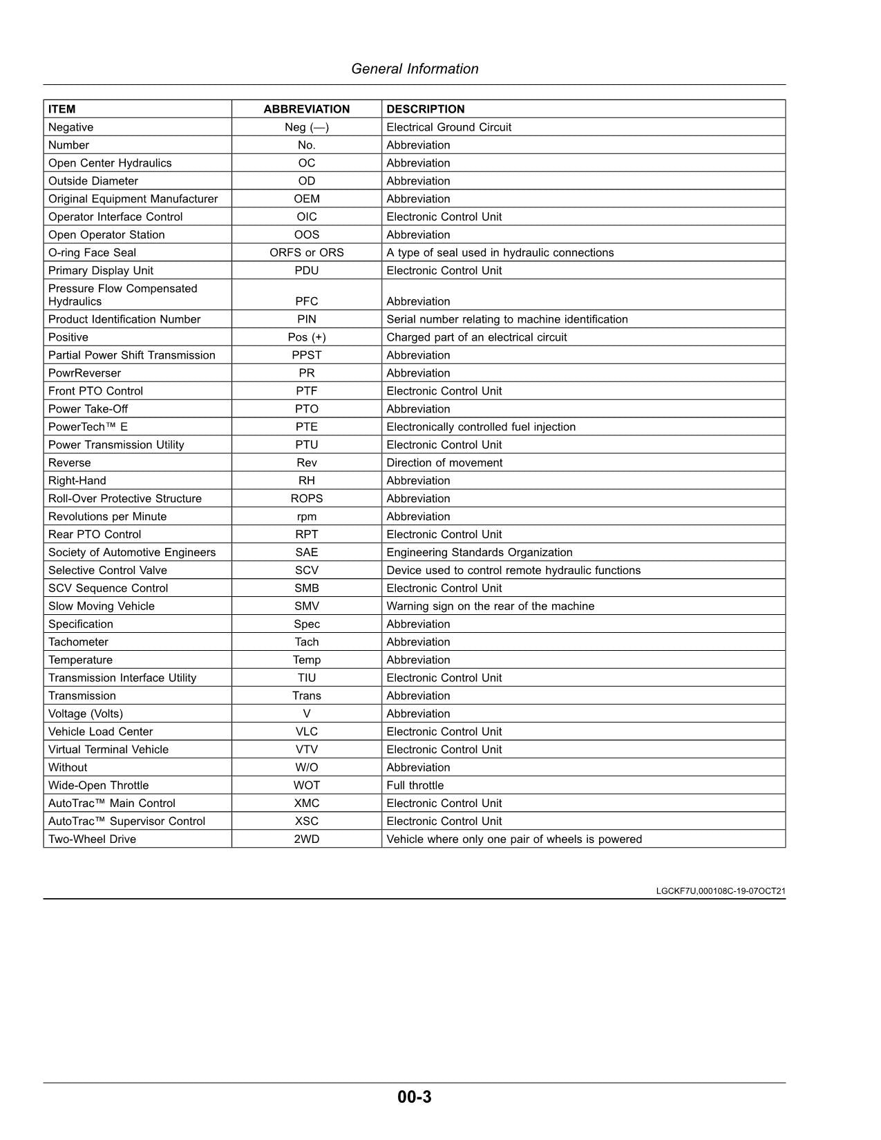 JOHN DEERE 5075M 5090M 5100M 5100MH 5115M TRACTOR OPERATORS MANUAL #3