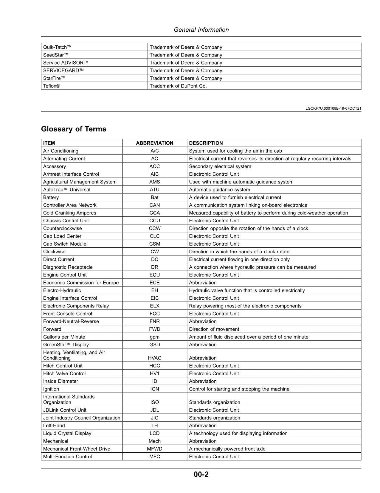 JOHN DEERE 5075M 5090M 5100M 5100MH 5115M TRACTOR OPERATORS MANUAL #3