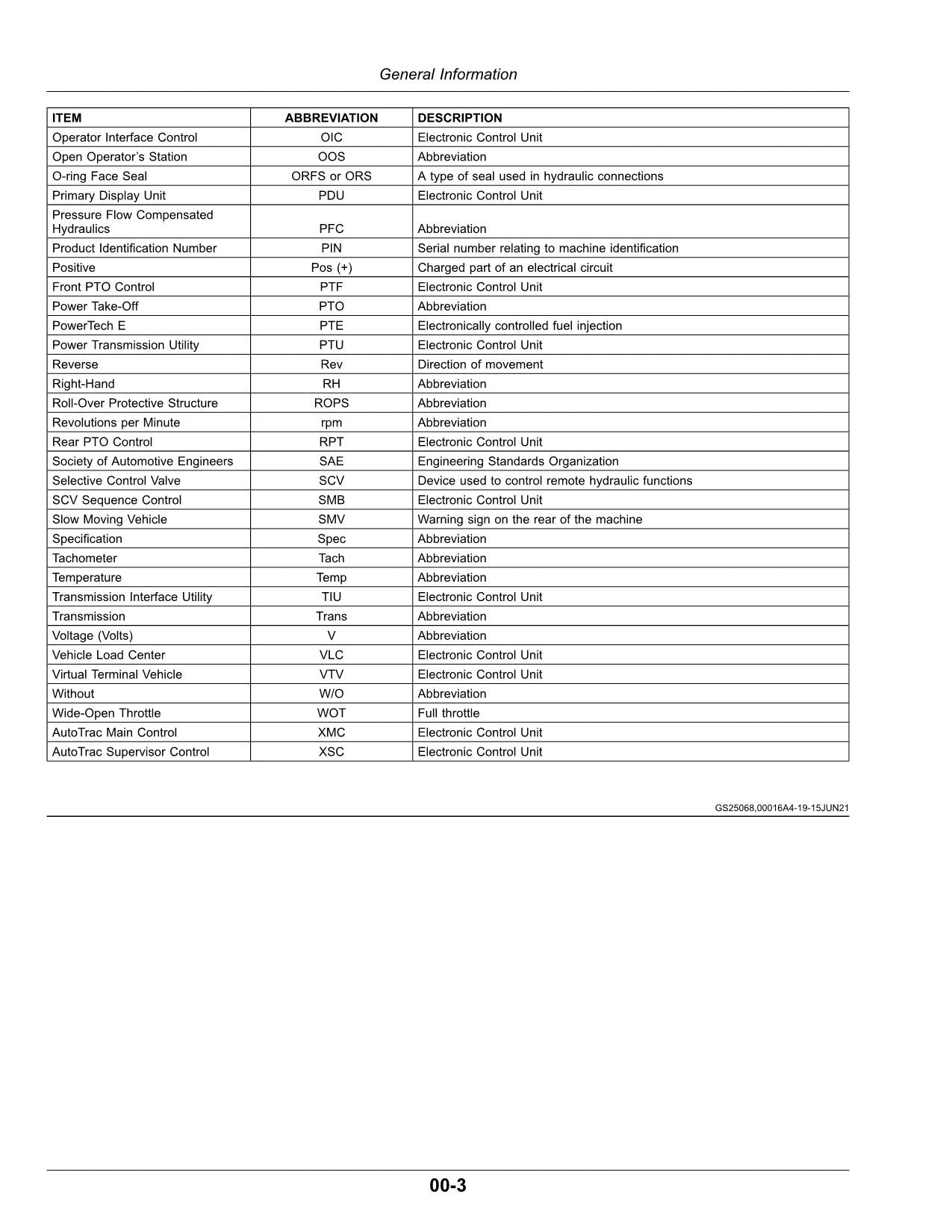 MANUEL D'UTILISATION DU TRACTEUR JOHN DEERE 5100ML 5115ML 5125ML