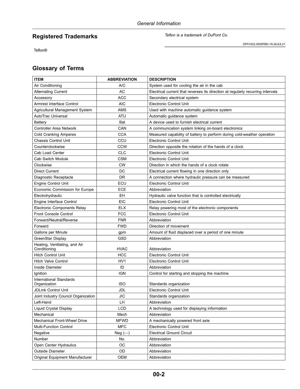 MANUEL D'UTILISATION DU TRACTEUR JOHN DEERE 5100ML 5115ML 5125ML