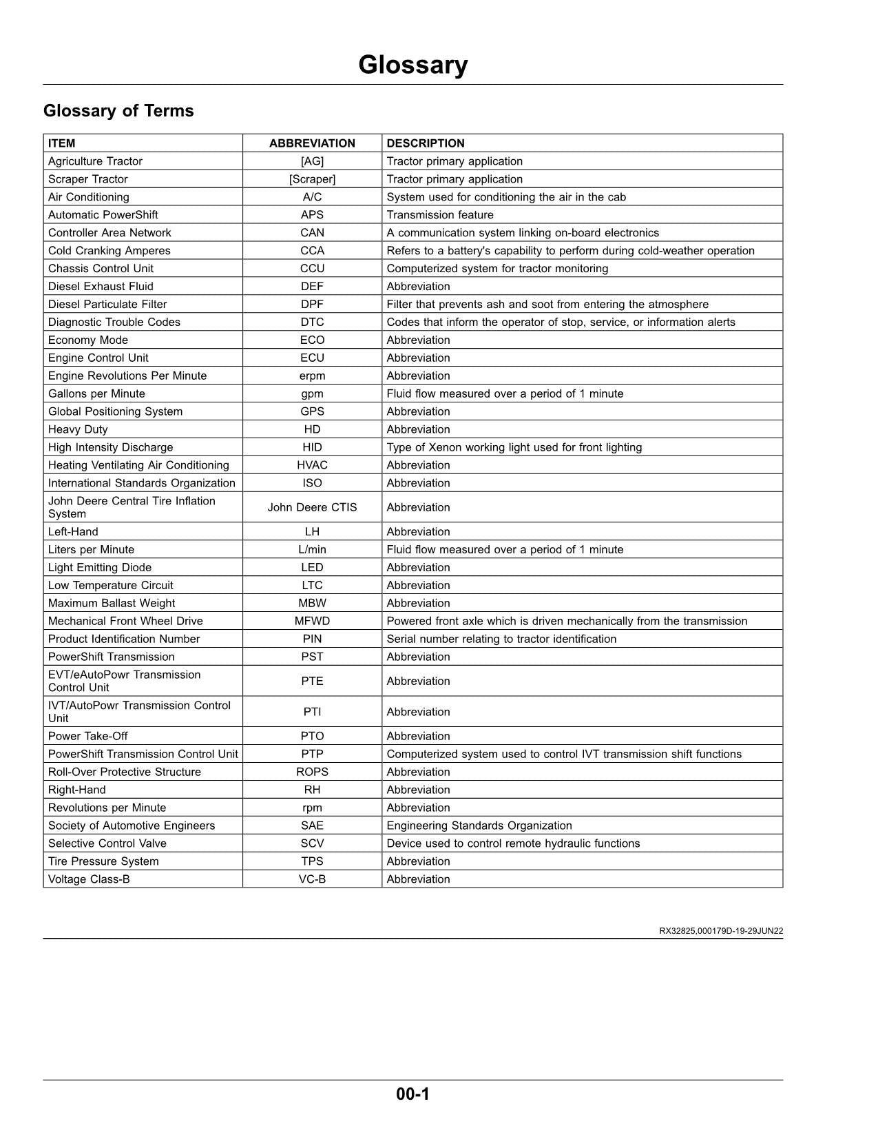 JOHN DEERE 9R 590 490 390 640 540 440 TRAKTOR-BETRIEBSHANDBUCH Nr. 1