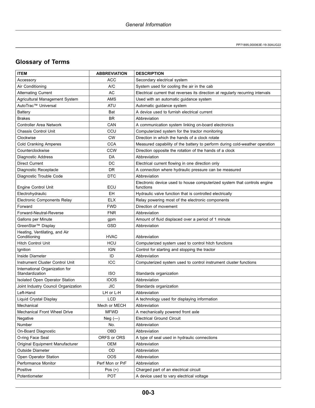 JOHN DEERE 5075EN TRACTOR OPERATORS MANUAL