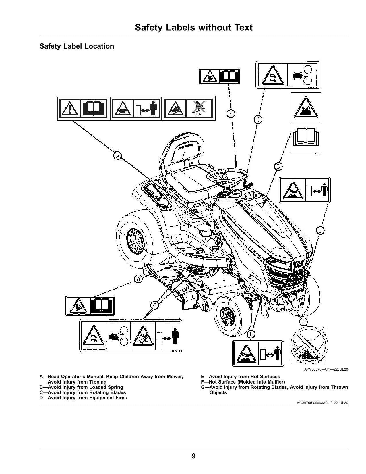 JOHN DEERE X330 X350 X354 X370 X380 X384 X390 X394 TRACTOR OPERATORS MANUAL #3