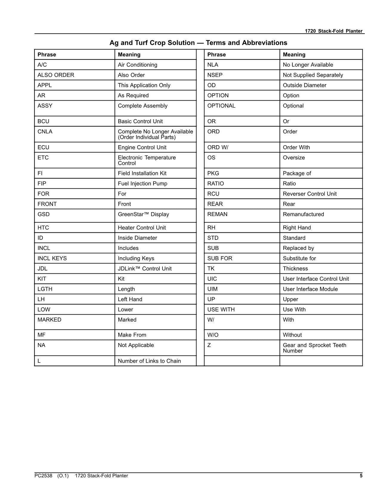 JOHN DEERE 1720 PLANTER PARTS CATALOG MANUAL