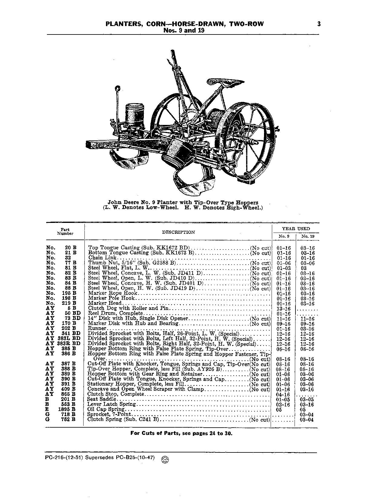 JOHN DEERE 145 19 212 212A 22 22A 9 919 919L 99  PLANTER PARTS CATALOG MANUAL #2