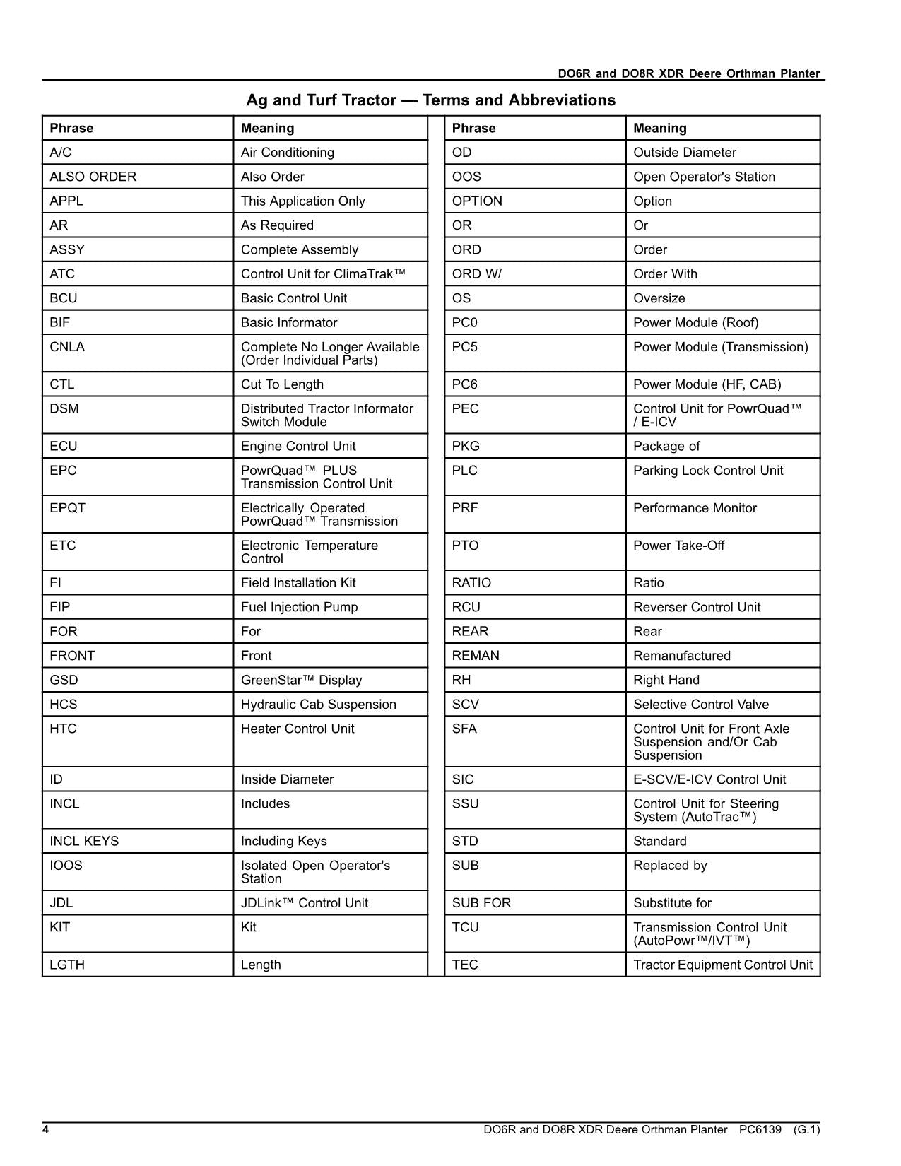 JOHN DEERE DO6R  DO8R XDR PLANTER PARTS CATALOG MANUAL #1