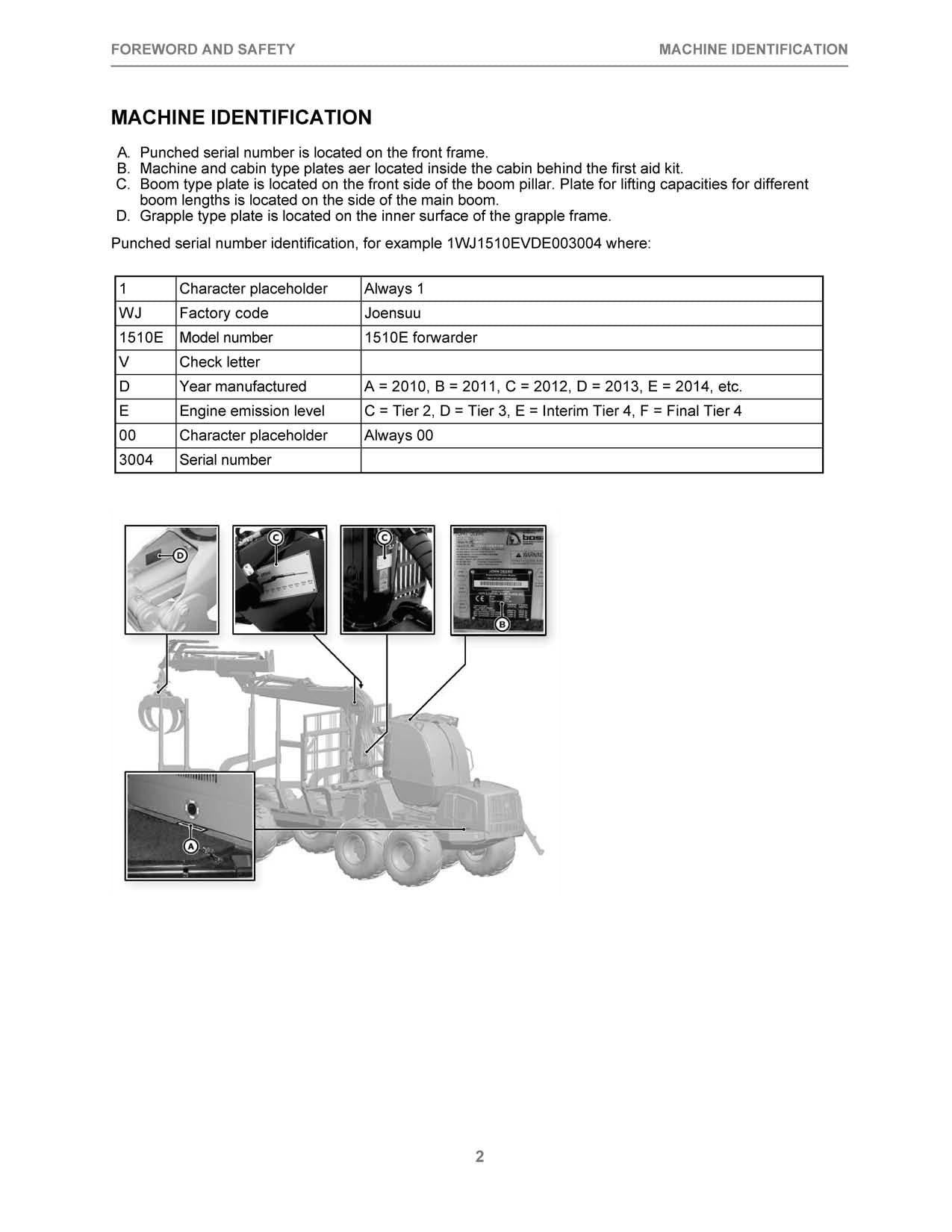 JOHN DEERE CTL FORWARDER REPAIR SERVICE TECHNICAL MANUAL F074265