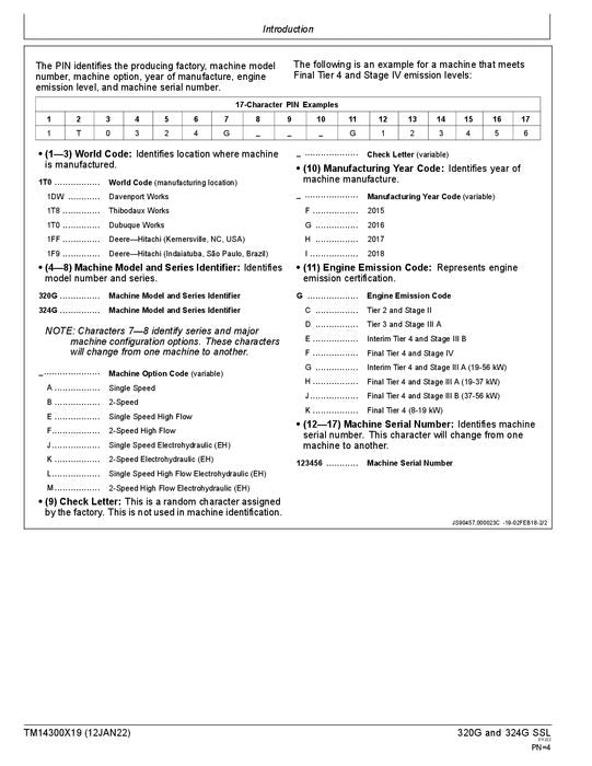 JOHN DEERE 320G 324G SKID STEER OPERATION TEST SERVICE MANUAL TM14300X19