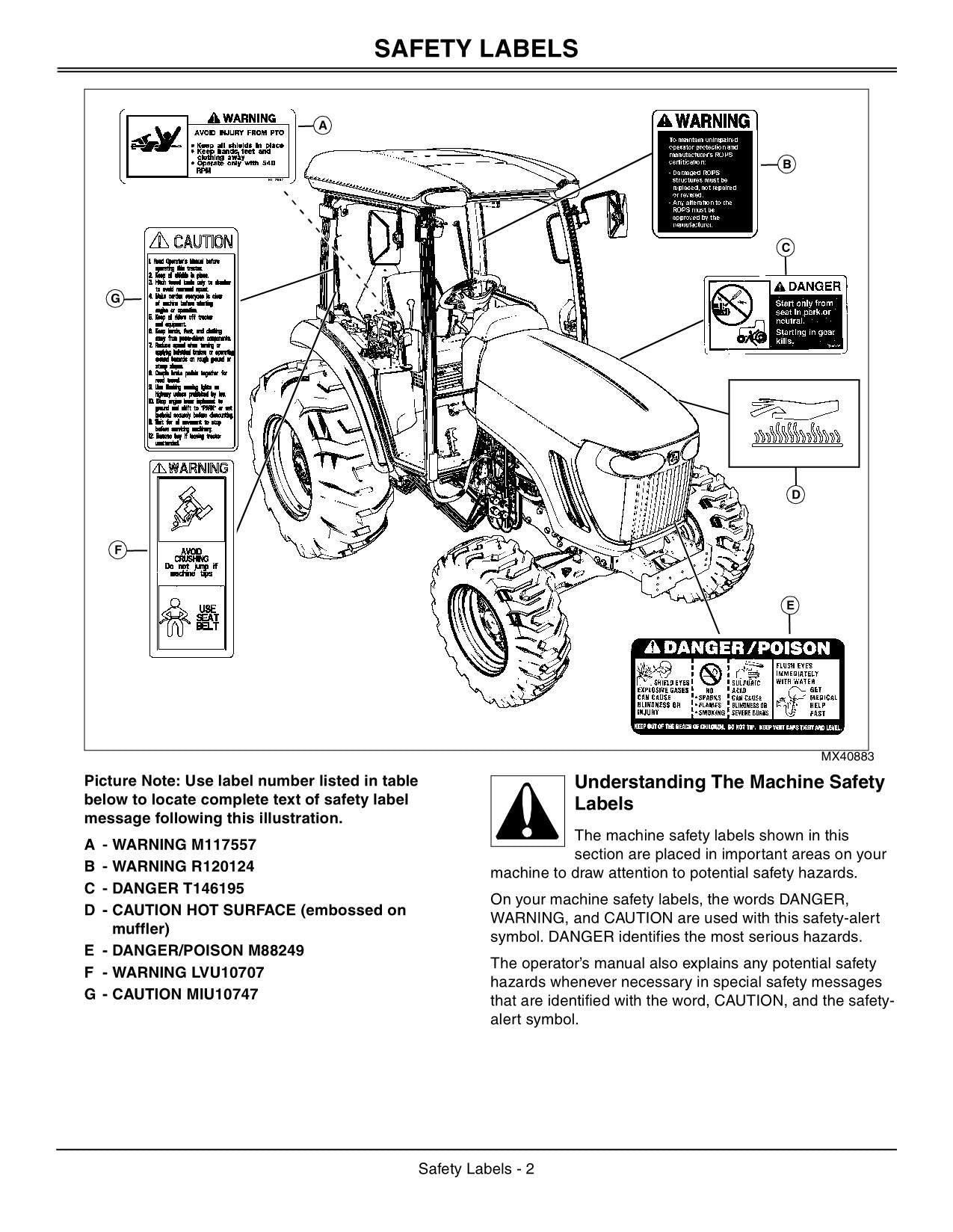 MANUEL D'UTILISATION DU TRACTEUR JOHN DEERE 4120 4320 4520 4720 AUSTRALIE 610001-