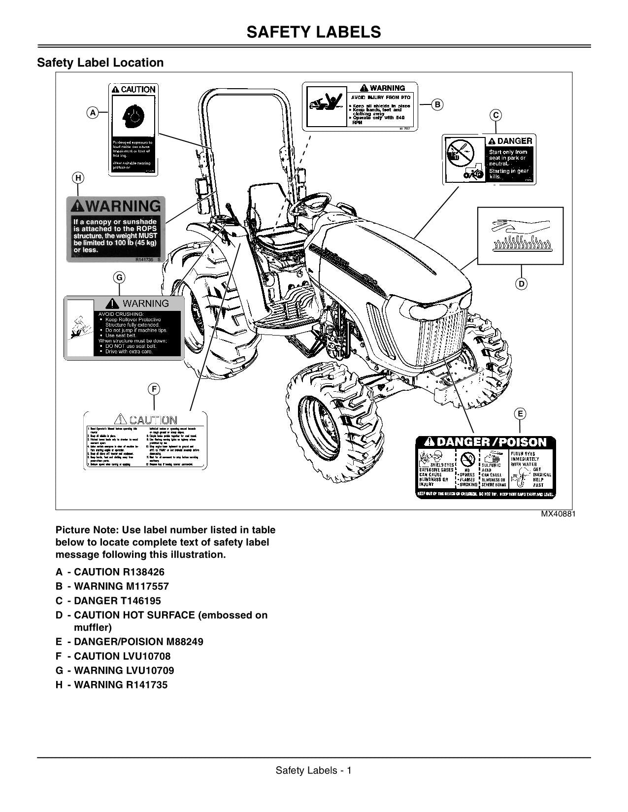 MANUEL D'UTILISATION DU TRACTEUR JOHN DEERE 4120 4320 4520 4720 AUSTRALIE 610001-