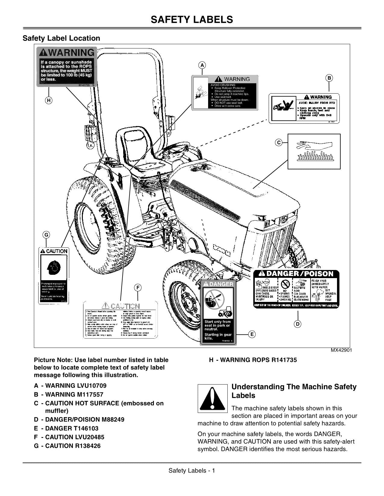 JOHN DEERE 3032E 3038E TRACTOR OPERATORS MANUAL AUSTRALIA