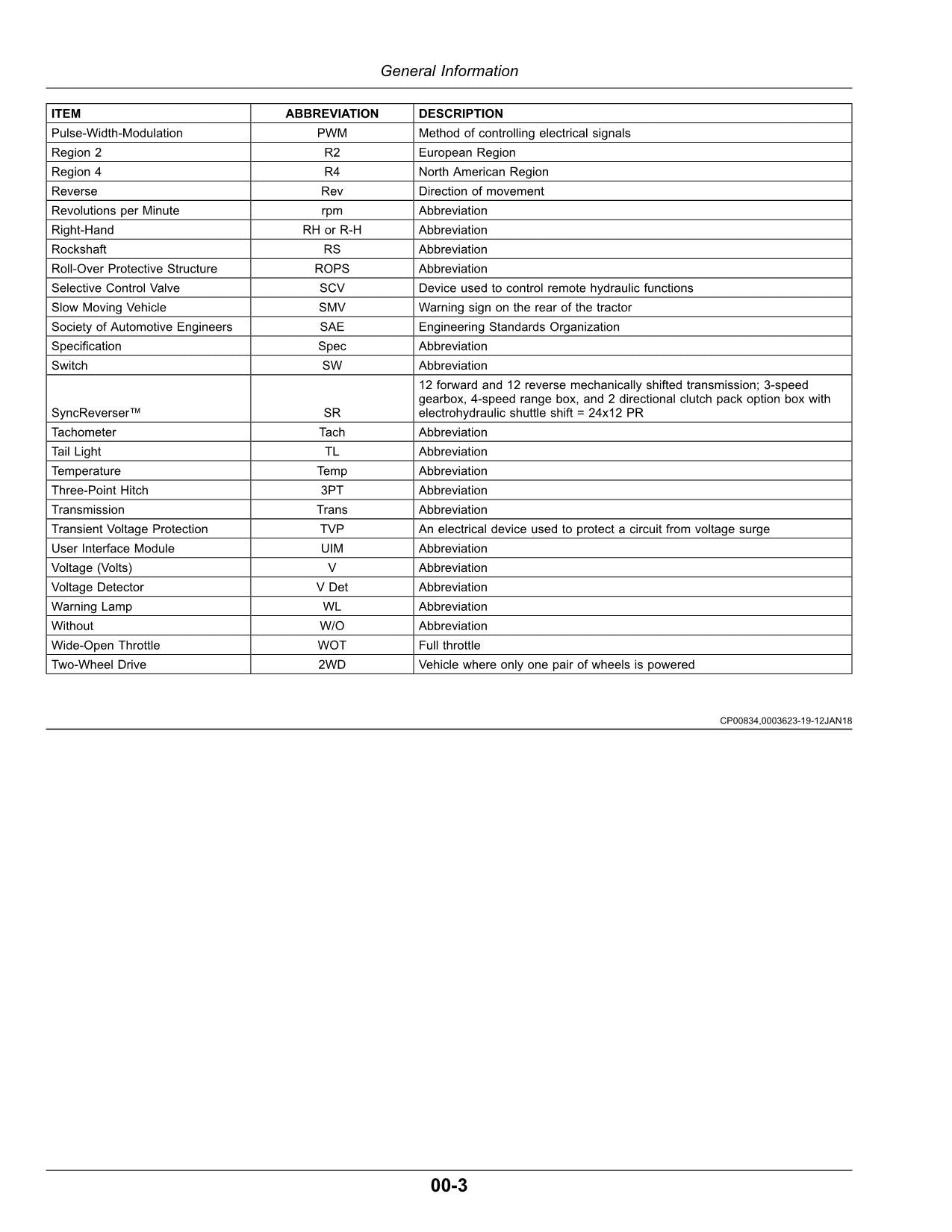 MANUEL D'UTILISATION DU TRACTEUR JOHN DEERE 6100D 6110D 6115D 6125D 6130D AUSTRALIE