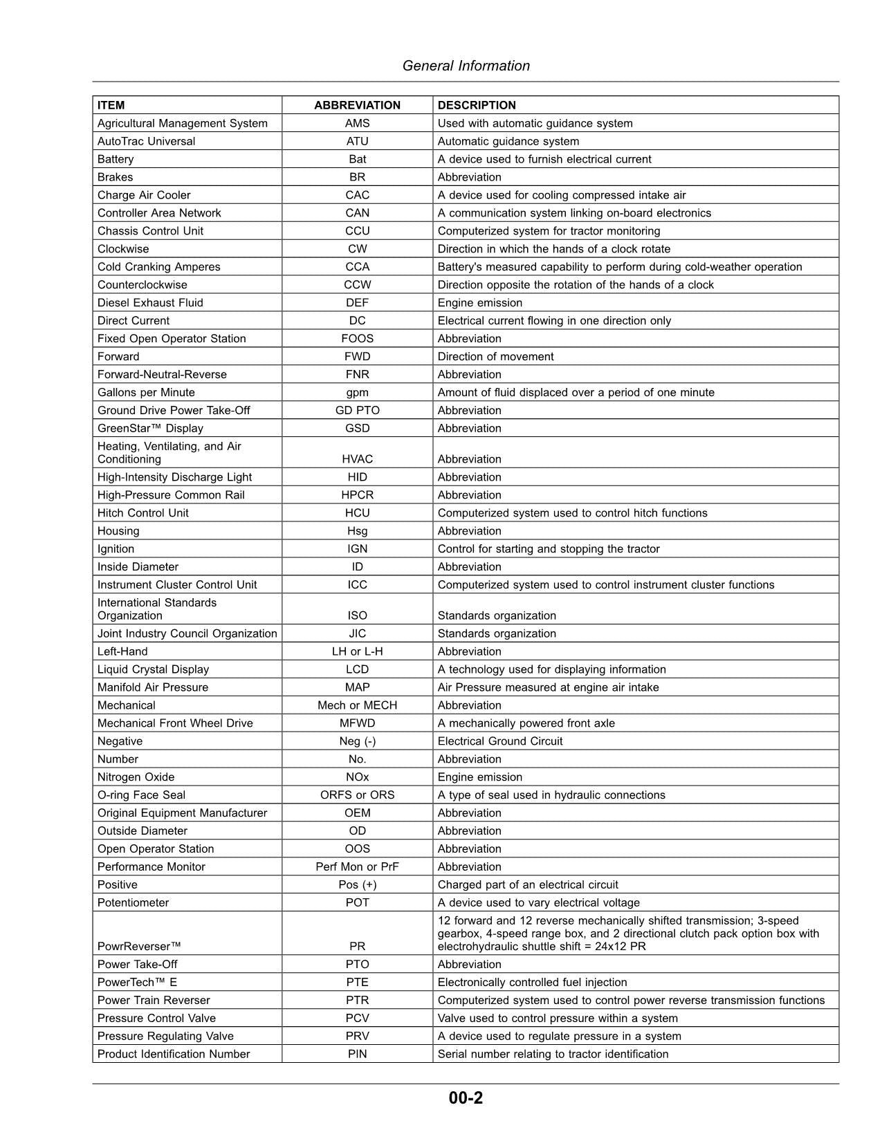 MANUEL D'UTILISATION DU TRACTEUR JOHN DEERE 6100D 6110D 6115D 6125D 6130D AUSTRALIE