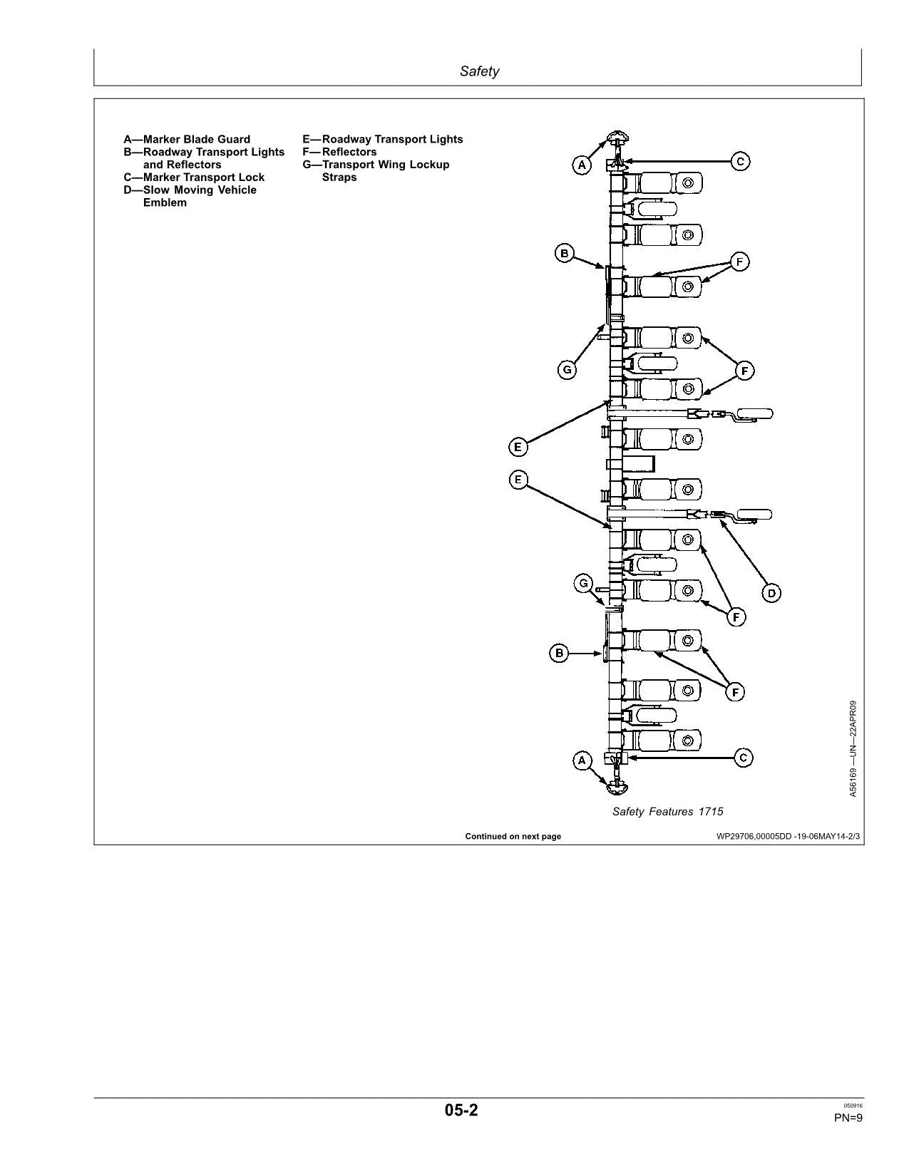 MANUEL D'UTILISATION DU SEMOIR JOHN DEERE 1705 1715 1735 #1