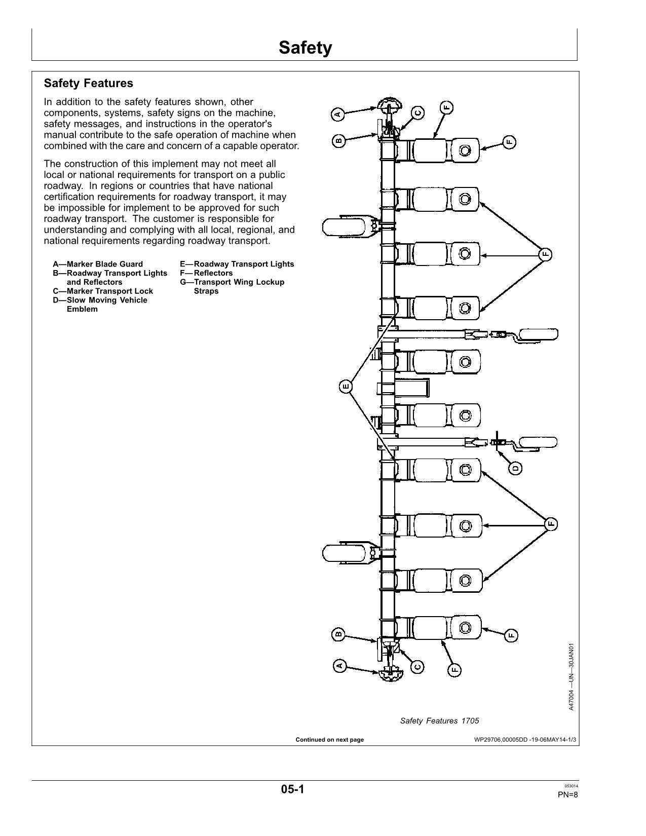 MANUEL D'UTILISATION DU SEMOIR INTÉGRAL JOHN DEERE 1705, 1715 1735 #1