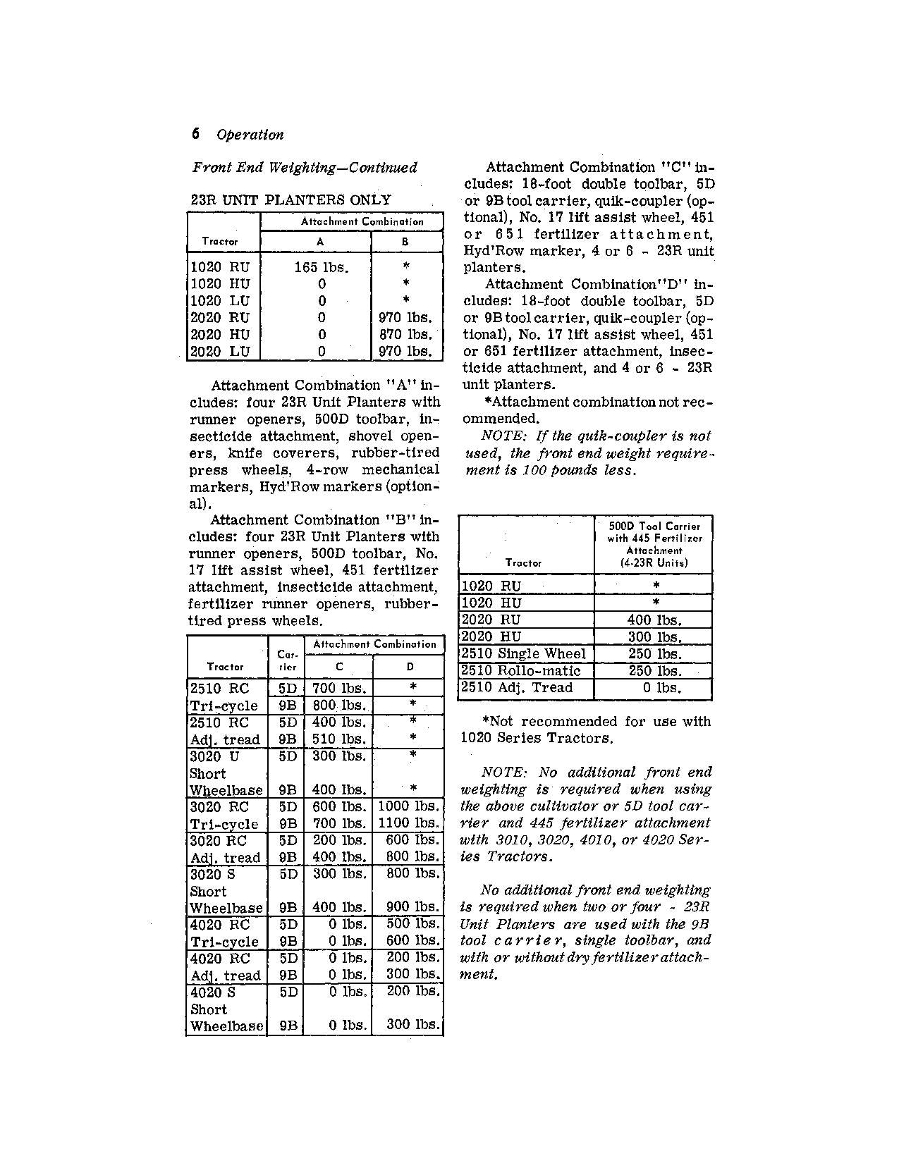 JOHN DEERE 23F 23R PLANTER OPERATORS MANUAL