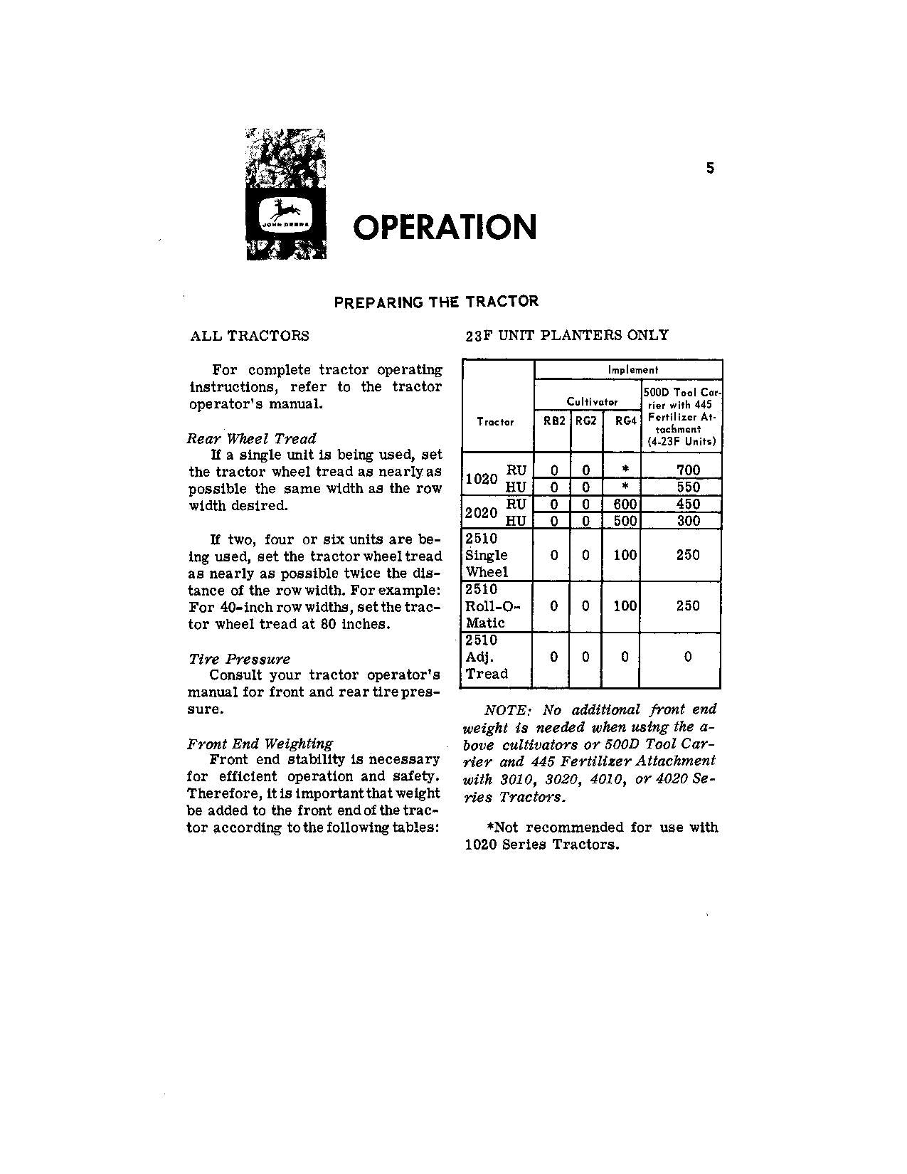 JOHN DEERE 23F 23R PLANTER OPERATORS MANUAL