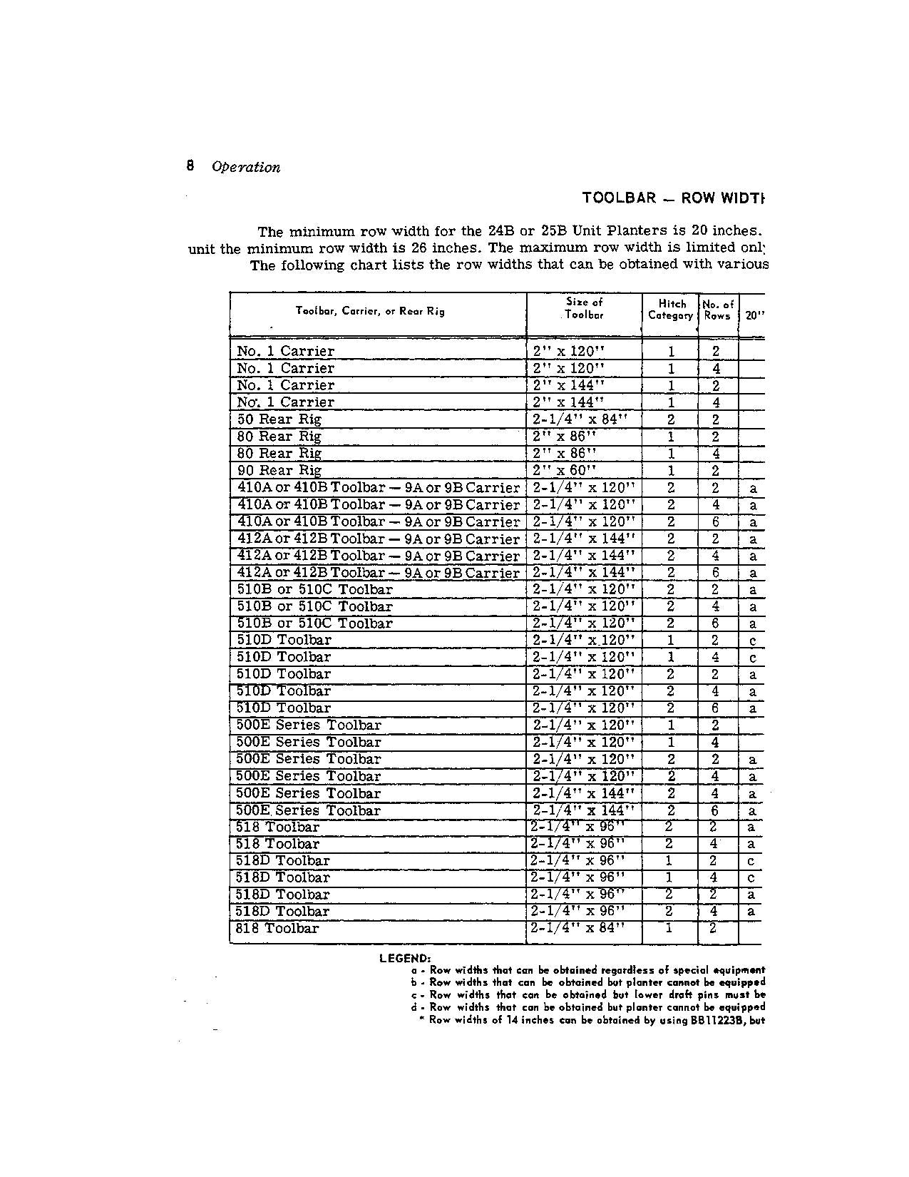 JOHN DEERE 24B 25B PLANTER OPERATORS MANUAL