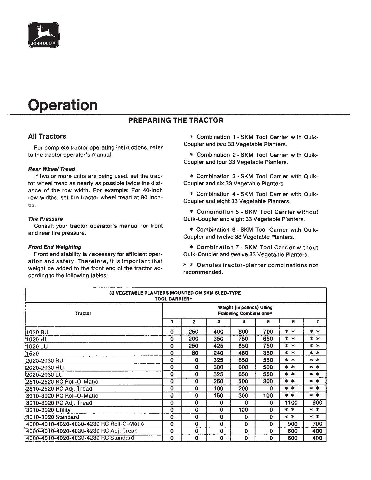 JOHN DEERE 33 PLANTER OPERATORS MANUAL