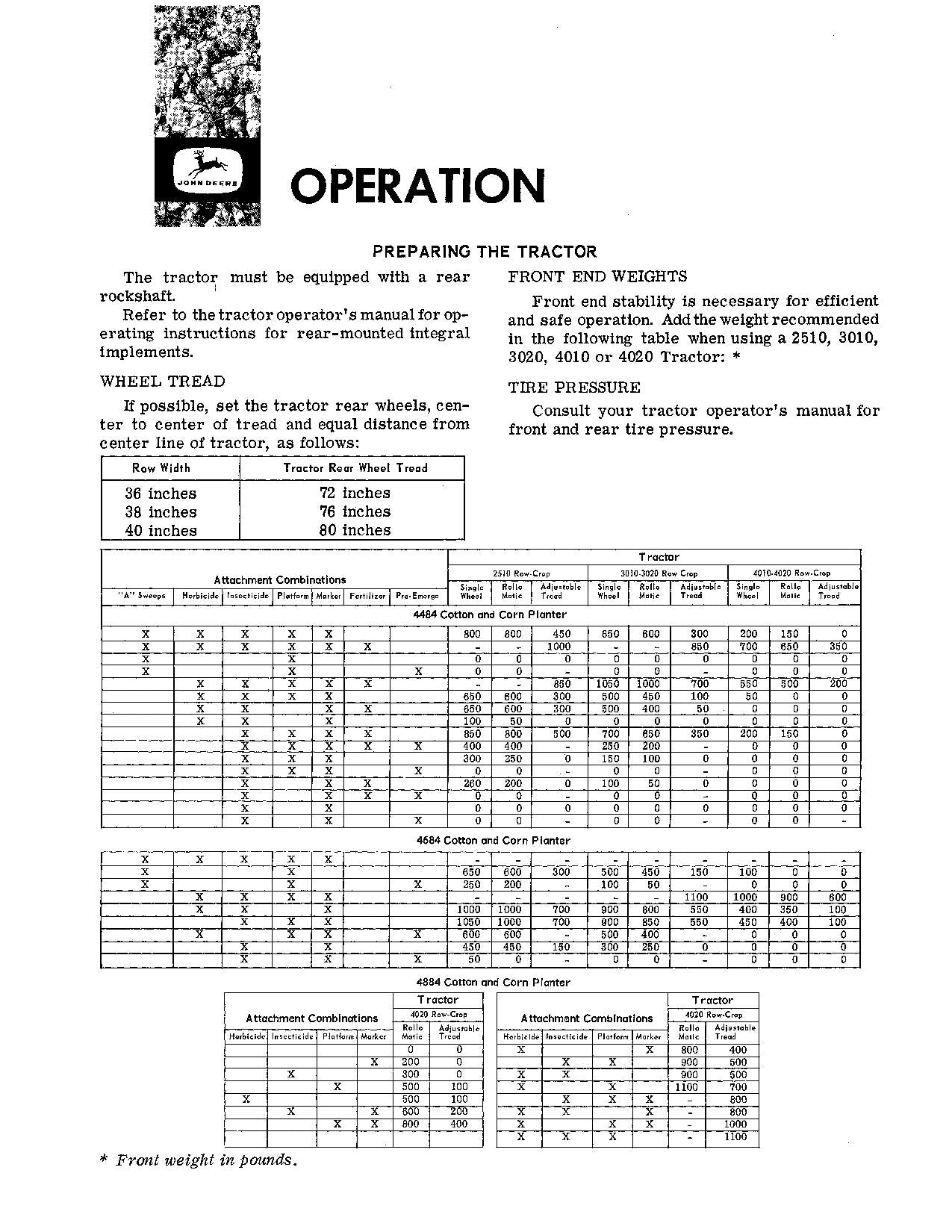 MANUEL D'UTILISATION DU SEMOIR JOHN DEERE 4484 4684