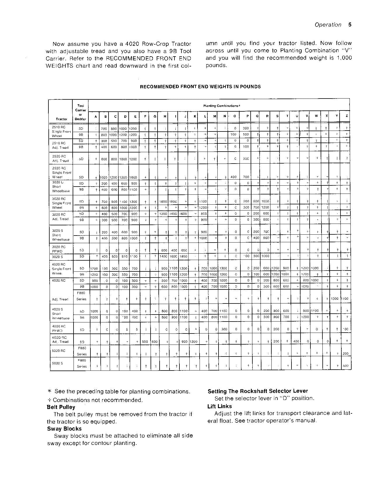 JOHN DEERE 51 PLANTER OPERATORS MANUAL #2