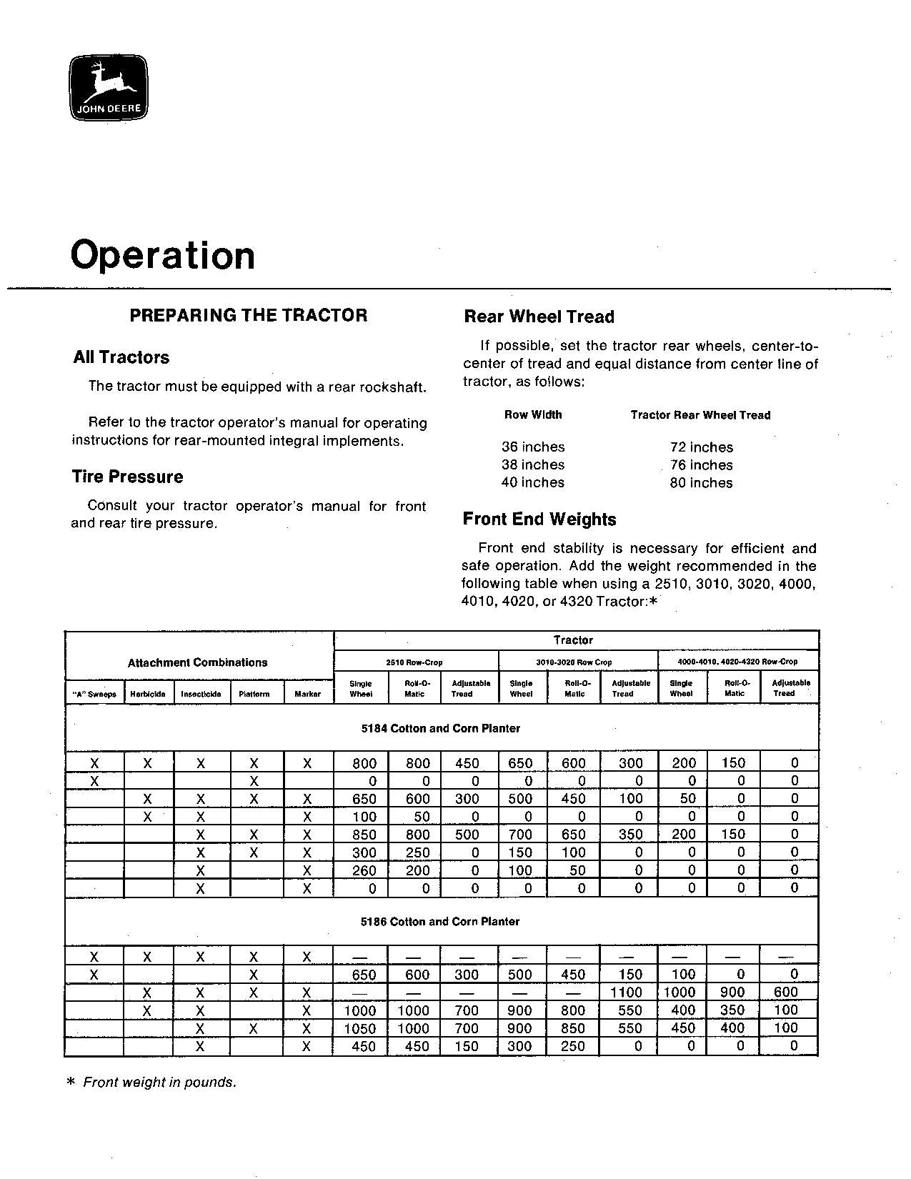 MANUEL D'UTILISATION DU SEMOIR JOHN DEERE 5184 5186