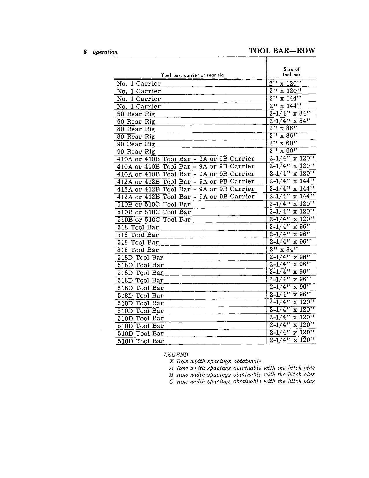 JOHN DEERE 70 PLANTER OPERATORS MANUAL