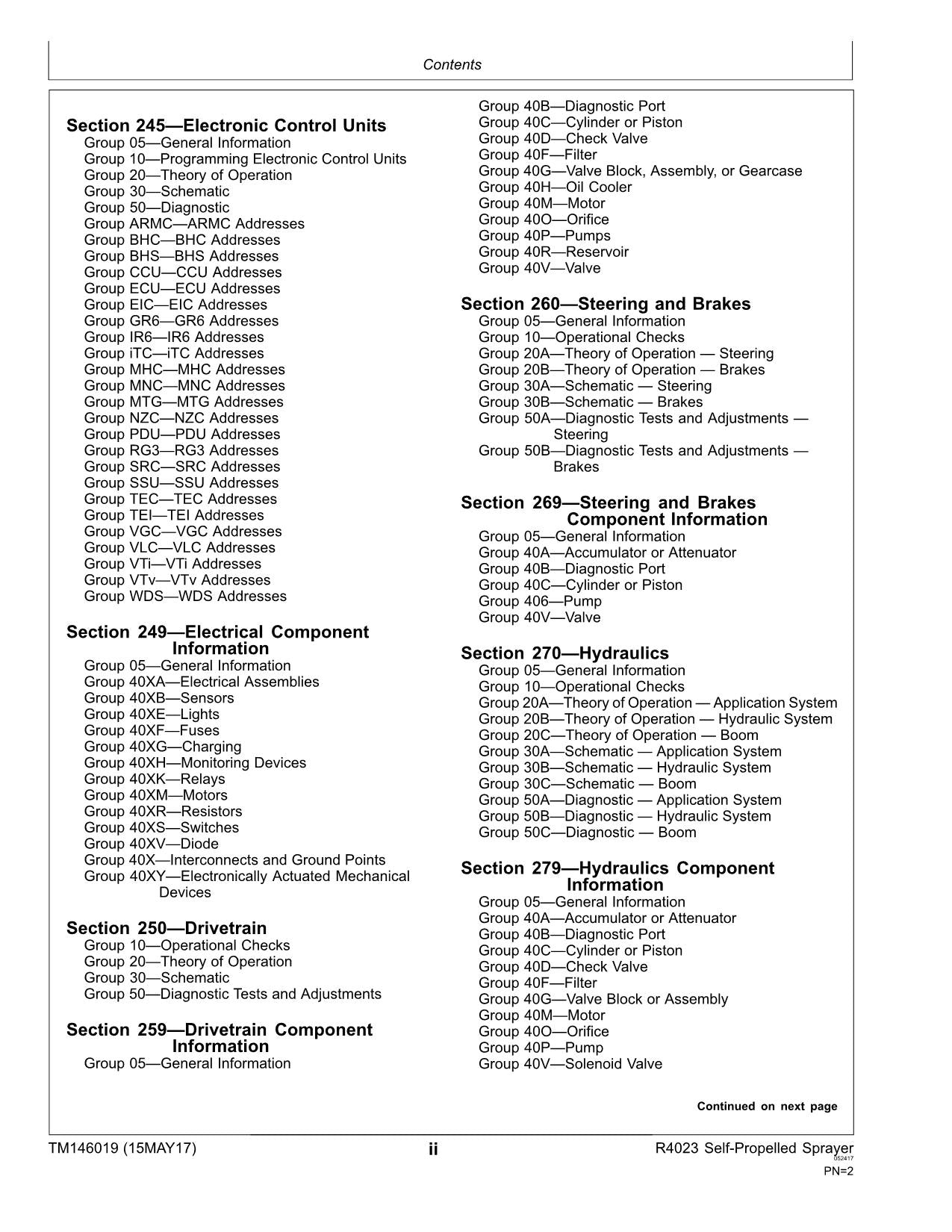 JOHN DEERE R4023 SPRAYER DIAGNOSTIC SERVICE TECHNICAL MANUAL TM146019