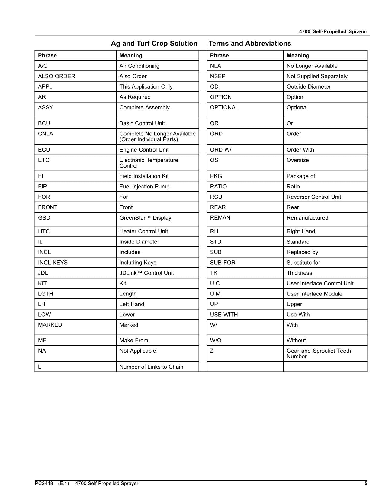 JOHN DEERE 4700 SELF-PROPELLED SPRAYER PARTS CATALOG MANUAL