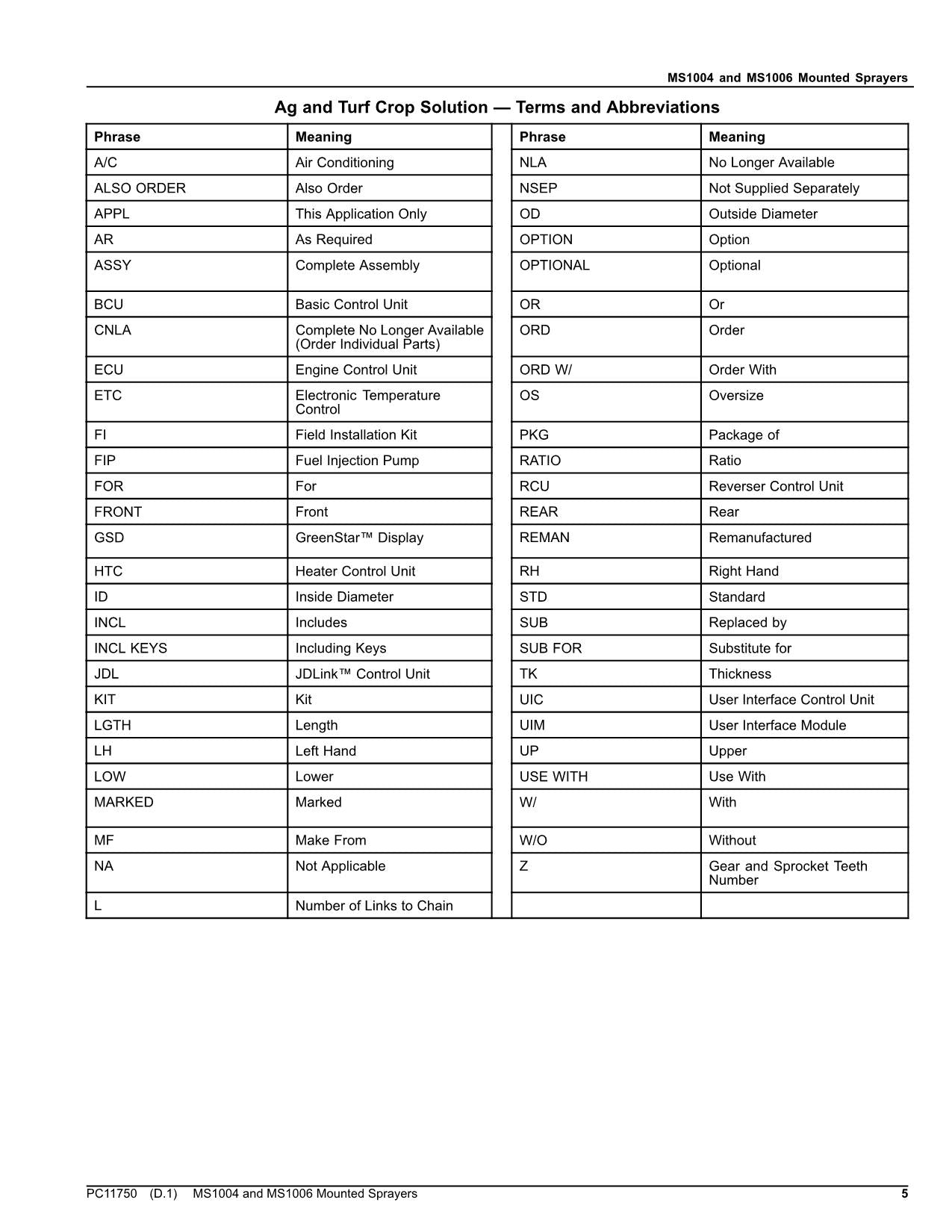 JOHN DEERE MS1004  MS1006 SPRAYER PARTS CATALOG MANUAL PC11750